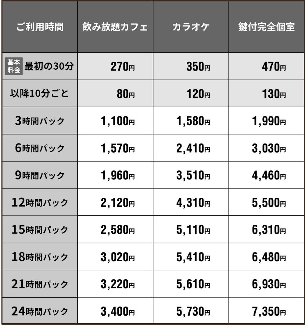 快活 クラブ 安い ナイト パック 料金