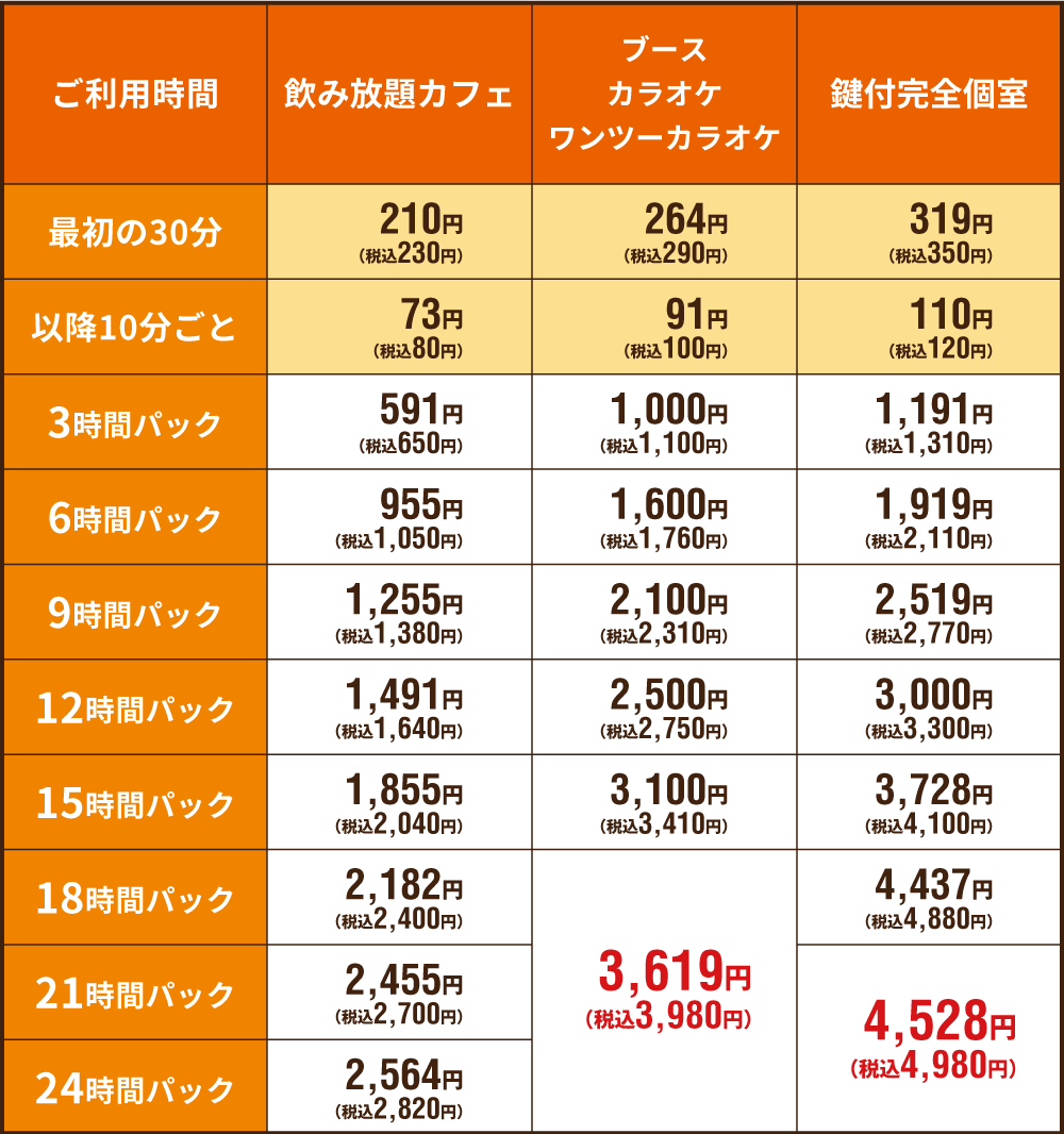 佐世保 ネカフェ